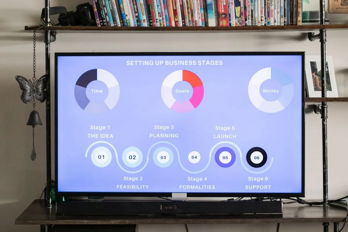 Pantalla con un flujo de automatización de marketing y pasos de seguimiento conectados